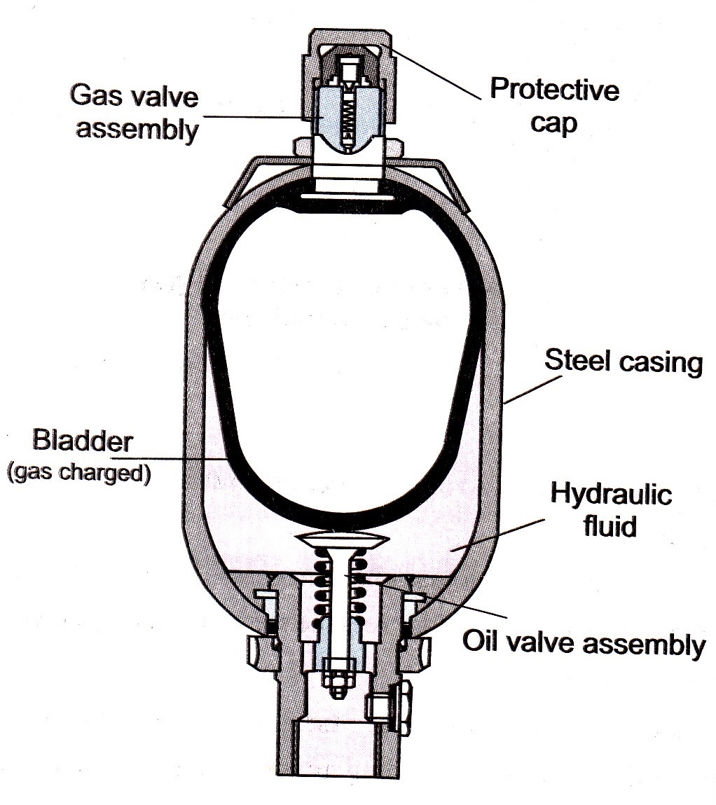 Sửa chữa bình tích áp thủy lực uy tín chuyên nghiệpSửa chữa bình tích